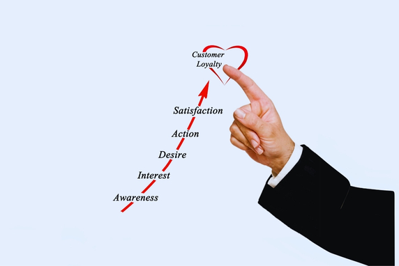 Estrategias de fidelización de clientes