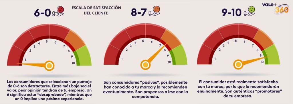Escala satisfaccion del cliente