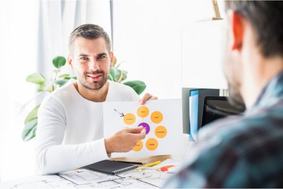 Estrategias para la retención de clientes